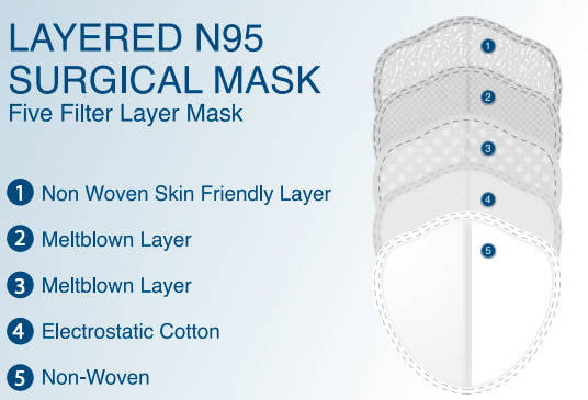 N95 Surgical - Made in Canada - Box/20 masks - D2D HealthCo.